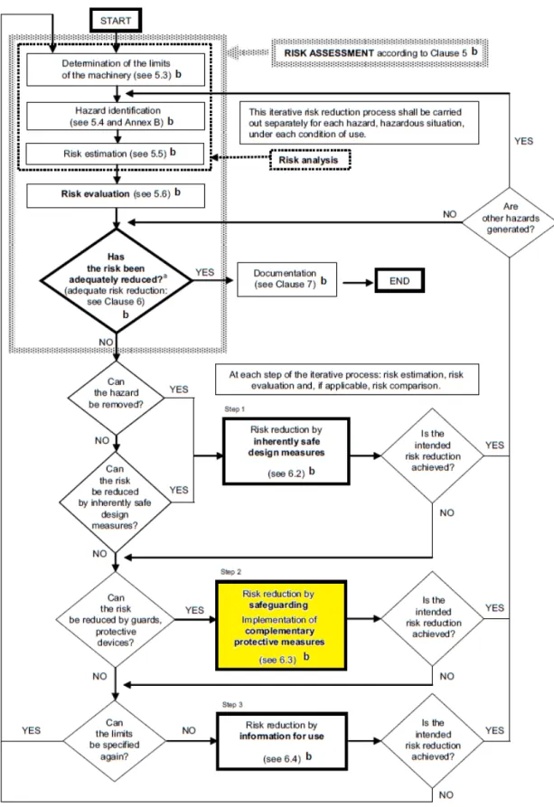 Figure 2 — Schematic representation of risk reduction process including iterative three-step 