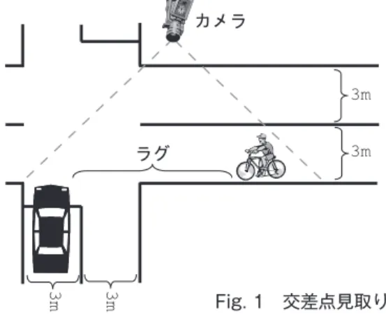 Fig. 1　交差点見取り図