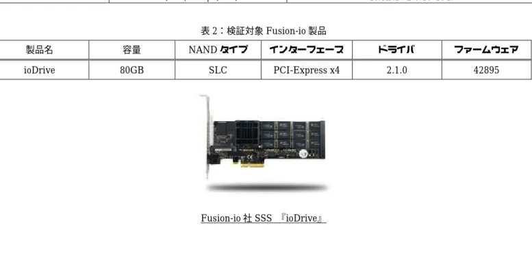 表 2：検証対象 Fusion-io 製品 