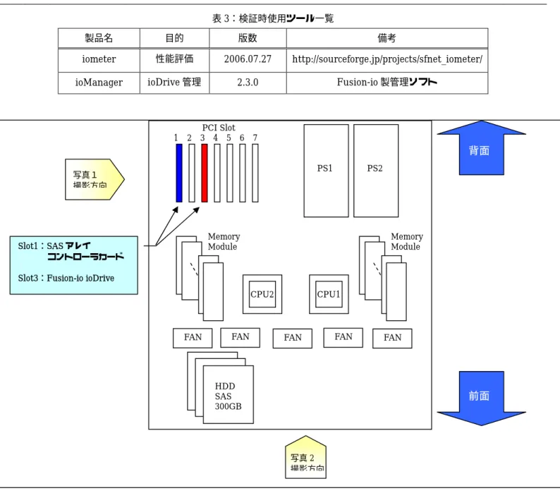 表 3：検証時使用ツール一覧 