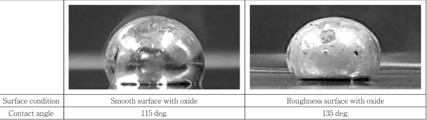 Table 2 Contact angle of liquid sodium to stainless steel
