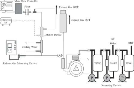 Table 1 Engine Spec