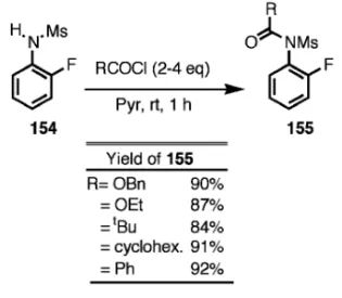 Table 10. Acylation of Amines with N-Mesyl Acylating Re- Re-agents (155)