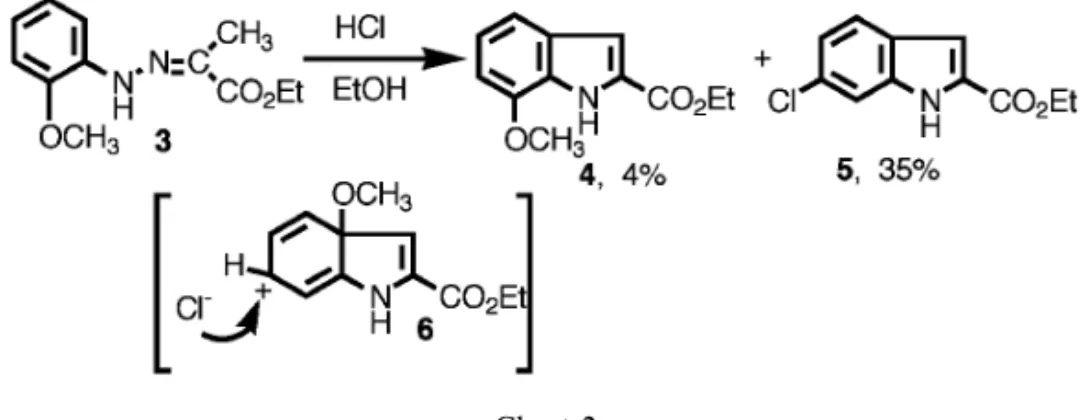 Table 1. Fischer Indole Synthesis of o-Substituted Phenylhydrazones