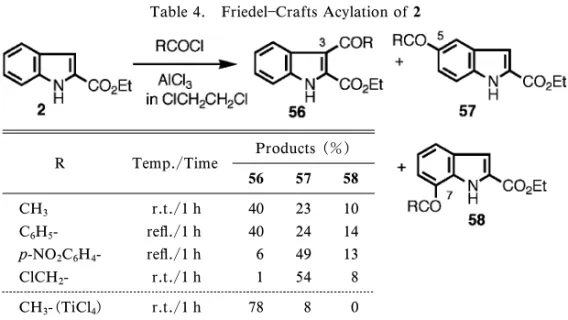 Table 4. Friedel Crafts Acylation of 2