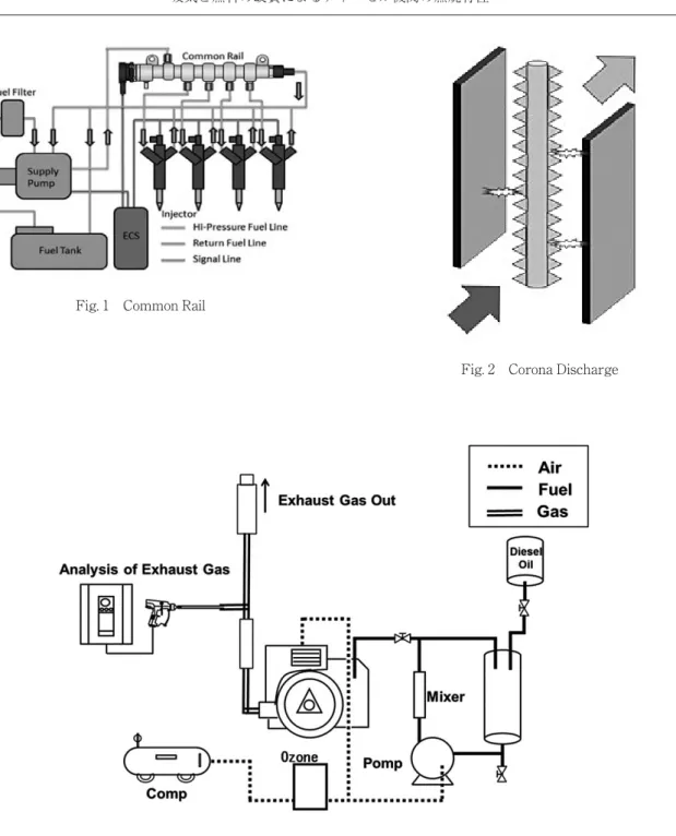 Table 1 Engine spec