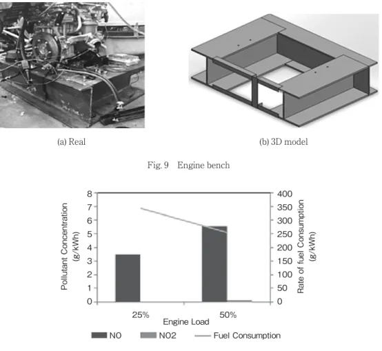 Fig. 10 Basic data