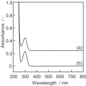 Fig. 1  UV-vis spectra for the sample prepared by pulverizing an aqueous silver  nitrate solution with the high-pressure wet-type jet mill (a), and that for a raw silver  nitrate solution (b)