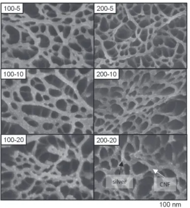 Fig. 2    XRD patterns of samples prepared with a high pressure wet jet mill at 100  MPa pressure