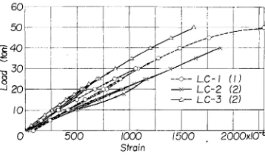 Table  11  Change  of  strength  of  lightweight concrete  to  normalweight  concrete