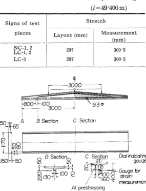 Table  13  Stretch  of  strand  at  prestressing (l=49.400m)