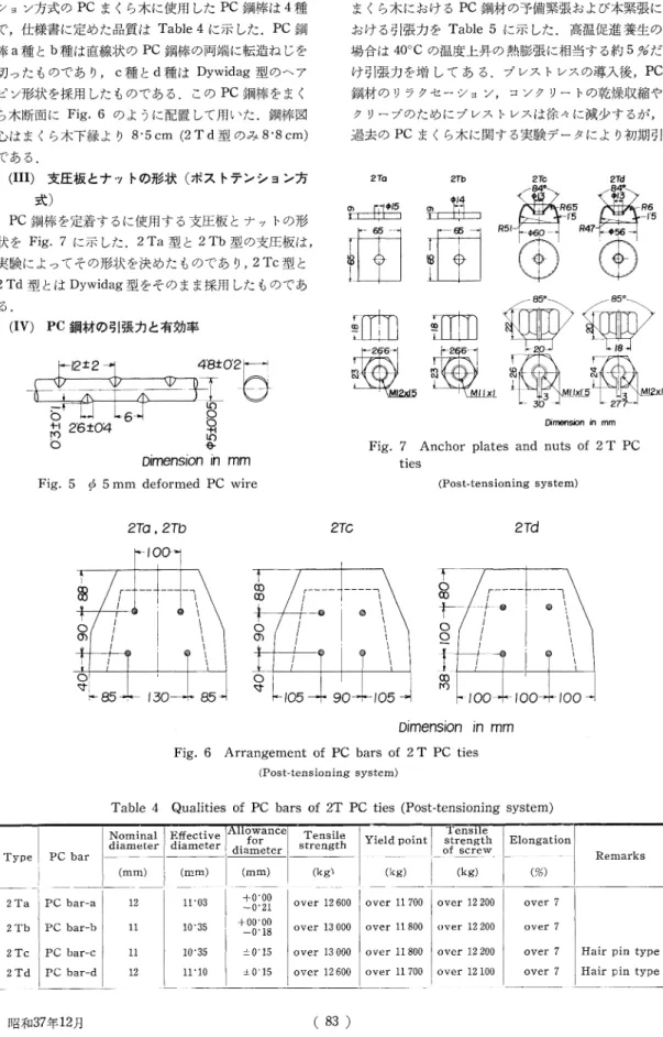 Fig.  5  φ  5mm  deformed  PC  wire