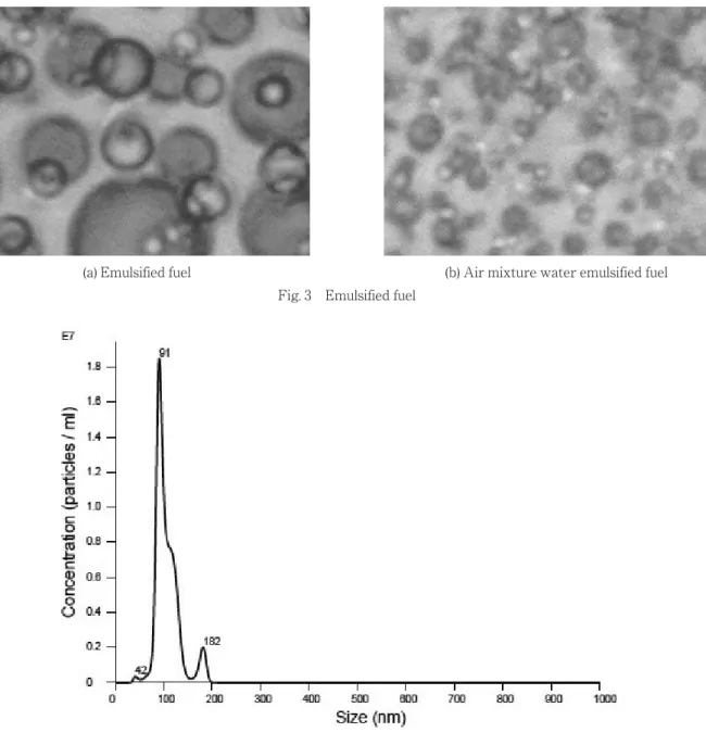 Fig. 4 Analysis of UFB water