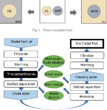 Fig. 1 Water emulsified fuel
