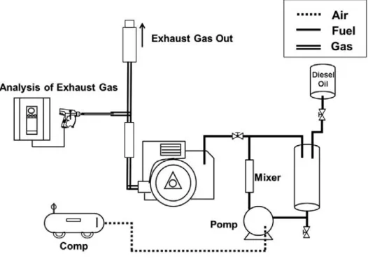 Fig. 1 Experimental Device
