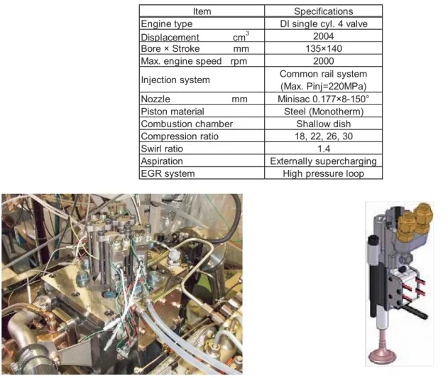 Table 1 Engine specifications