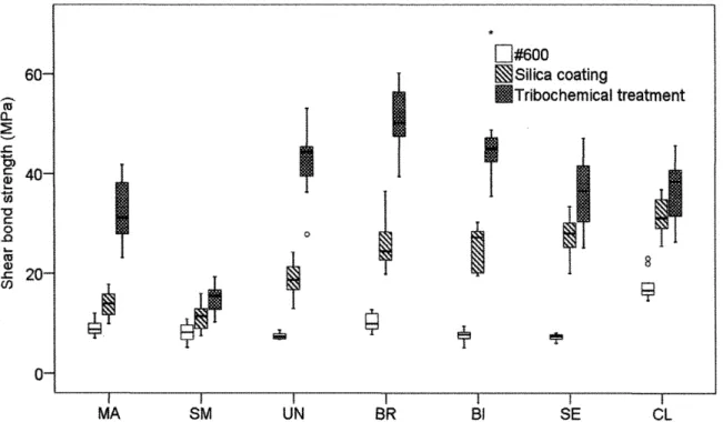Table 　 2 　 Marginal 　 lc 乱 kage 　 and 　 failure 　 mode 　 distl ・ ibution 　 recorded 　 in 　 the 　 experimental 　 groups