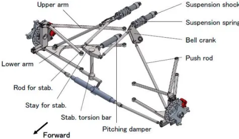 Fig. 1 Double wishbone type front suspension with bell crank mechanism