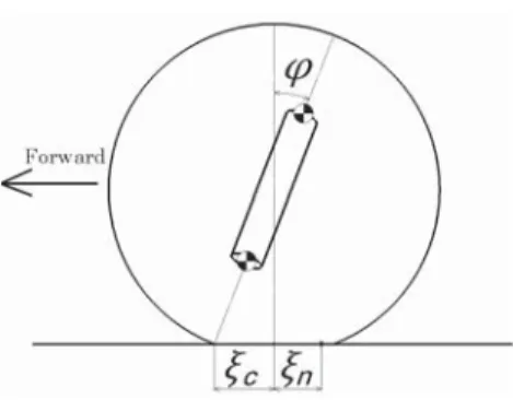 Fig. 1-2 Section view of rack and pinion steering gear Fig. 1-3 Side view of kingpin axis and tire