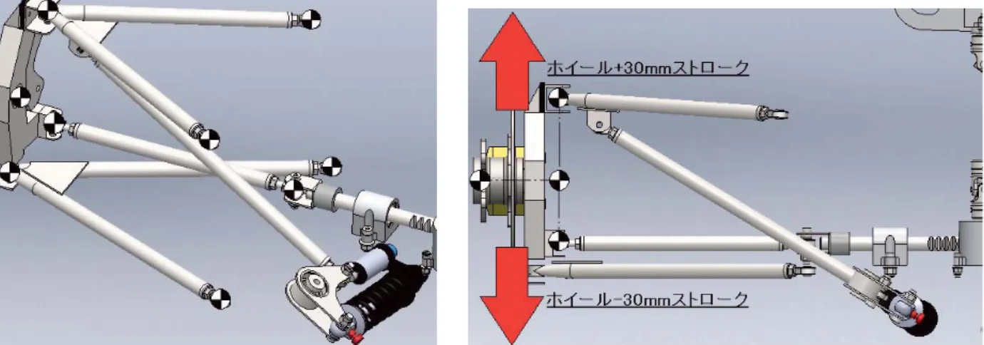 Fig. 11 Calculation model of suspension/steering geometry Fig. 12 Wheel stroke in suspension system 直進安定性を確保するために，ホイールストロークに対してトー角変化が起こらないようにする．具体的にはロールステア率を ％とするか，この値に近づける．② 高横Ｇを伴う旋回運動では，ポジティブ・キャンバ角で生じるキャンバスラストが原因でタイヤの横力を減少しないようにすることが必要である．このためには，路面に対するタイ