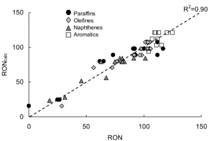 Fig. 3    HI index calculation by the HCCI engine test data 