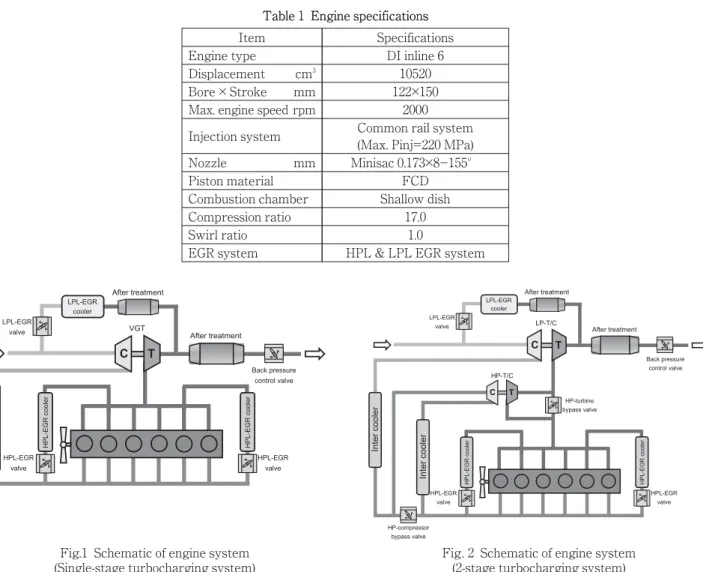 Table 1 Engine specifications