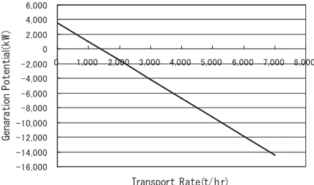 Table 6  　 Strip ratio and grade of Cu.