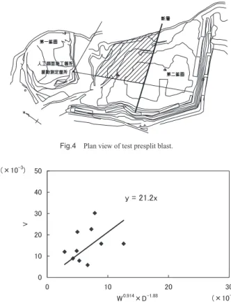 Table 3  　 Test presplit blast design in the open pit for mitigating blast vibration.