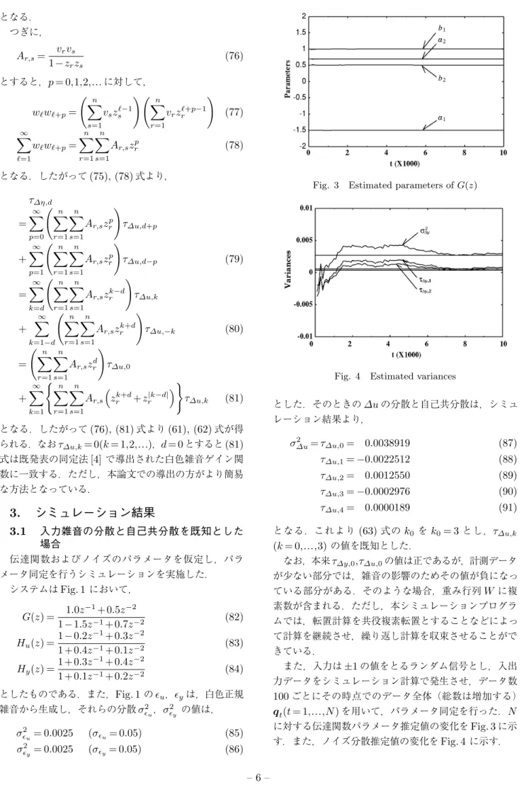 Fig. 3 Estimated parameters of G ( z )