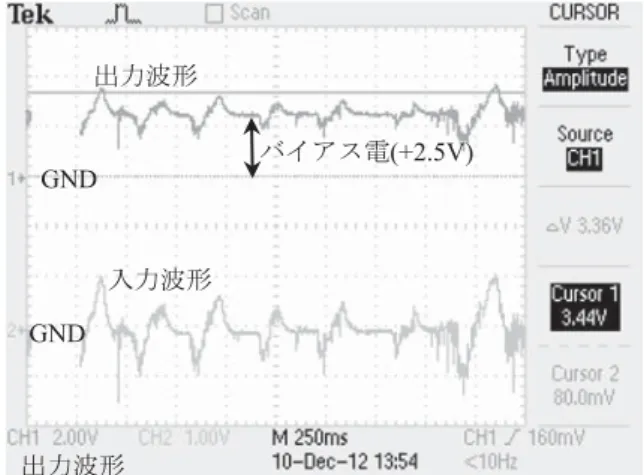 Fig． マイクロコントローラ部回路図と実装 Fig． PIC Mounted circuits.