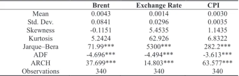 Table 1. Descriptive statistics for logarithm differences of the seasonally adjusted  monthly data