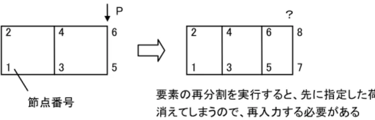 図 6-2-4  要素の再分割後の節点荷重 そこで、このような不都合を避けるために、ここで外形の頂点にあらかじめ荷重をさせておきます。  図 6-2-5 にあるように、外形の頂点に所定の荷重を作用させておけば、この節点が「外形の頂点」である、という属性は要 素の再分割後も保持されますので、要素の再分割後に再度節点荷重を入力しなおす必要がなくなります。  図 6-2-5  外形の頂点に作用する集中荷重 上の図にあるような外形の頂点ではなく、外形の線分の途中に荷重を作用させたい場合は、図 6-2-6 にしめすよ