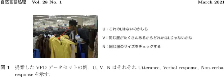 図 1 提案した VFD データセットの例． U, V, N はそれぞれ Utterance, Verbal response, Non-verbal response を示す． 2015) の視線位置を含む一人称画像に対して, クラウドソーシングを用いて, 画像内の話者の発 話とエージェントの言語および非言語返答をアノテーションした．数としては約 3 万 4 千枚の 一人称画像に対して, 約 30 万個の言語返答と 8 万個の非言語返答がアノテーションされている． VFD データセットの一例を図 1 に示