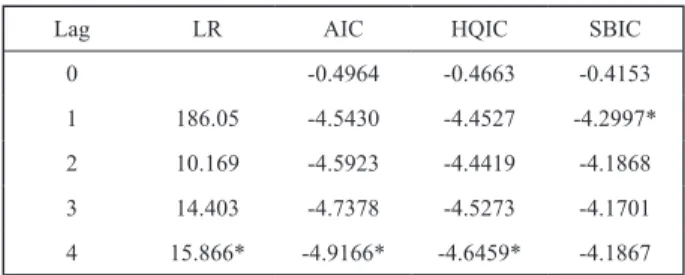 Table 3. Selection-order criteria
