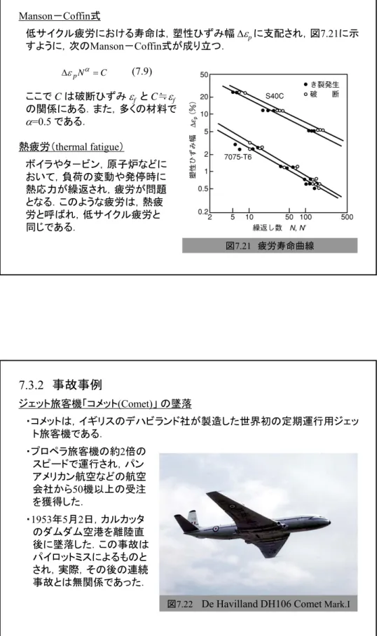 図 7.22 De Havilland DH106 Comet Mark.I