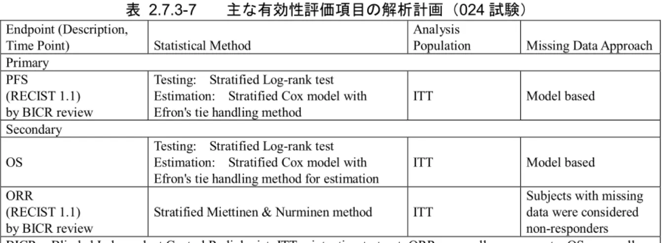 表  2.7.3-7  主な有効性評価項目の解析計画（ 024 試験） 