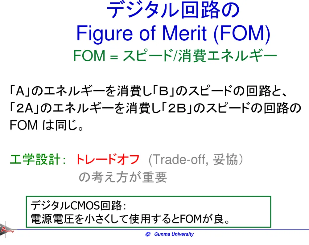 Figure of Merit (FOM)