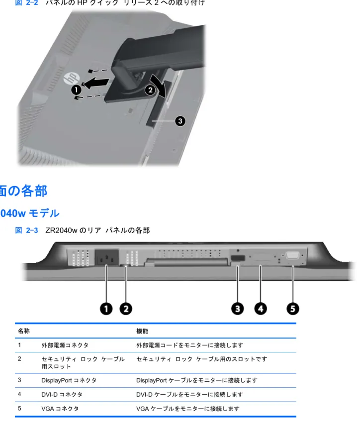 図 2-2  パネルの HP クイック リリース 2 への取り付け 背面の各部 ZR2040w モデル 図 2-3  ZR2040w のリア パネルの各部 名称 機能 1 外部電源コネクタ 外部電源コードをモニターに接続します 2 セキュリティ ロック ケーブル 用スロット セキュリティ ロック ケーブル用のスロットです 3 DisplayPort コネクタ DisplayPort ケーブルをモニターに接続します 4 DVI-D コネクタ DVI-D ケーブルをモニターに接続します 5 VGA コネクタ V
