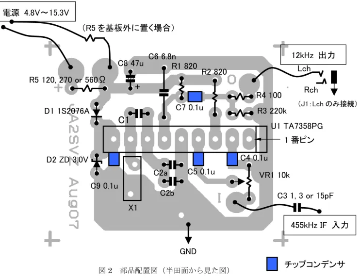 図 2  部品配置図（半田面から見た図）  -  バイパスコンデンサ、結合コンデンサは特性を重視してチップ部品のコンデンサを採用し ています。チップ部品の半田づけは平面で作業するのがやりやすいので、他の部品を取り 付ける前に、最初に作業することをお勧めします。  -  チップコンデンサの半田付けの方法  (1)  プリント基板のランドの片方に薄く、予備半田します。予備半田が厚すぎると 位置合わせが難しくなりますので、半田を付けすぎた場合は半田吸い取りワイヤ等 で余分な半田を吸い取ります。  (2)  チップ