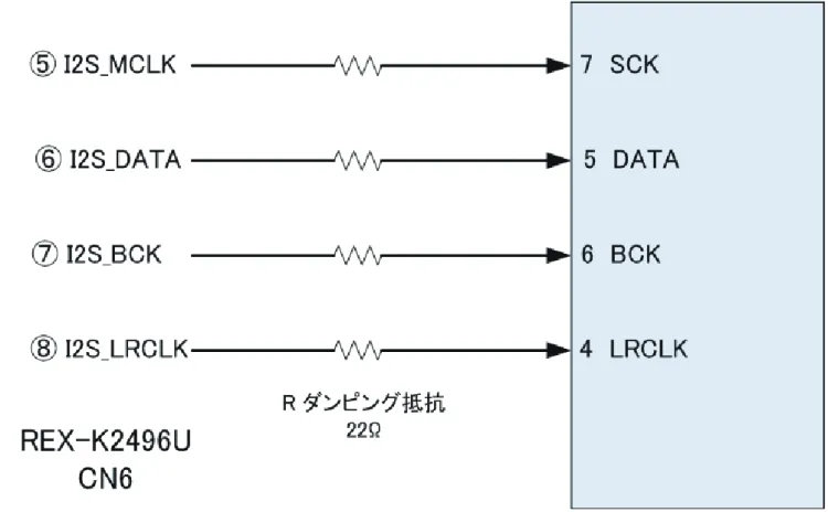 図 -2　PCM1794 との接続図