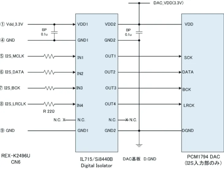図 -3　Digital Isolator の使用例