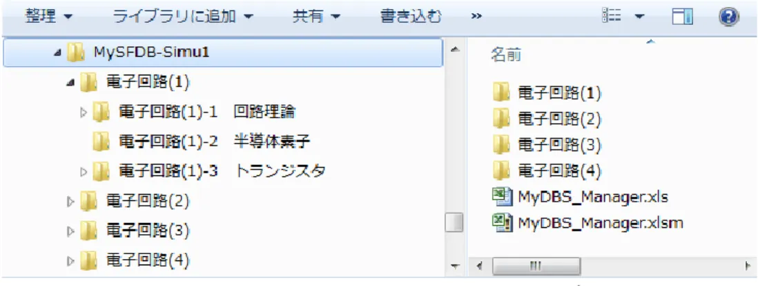 図 3-3-1  MySFDB-Simu1 のフォルダ 