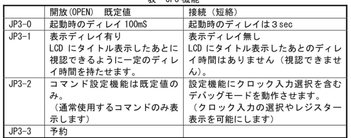 表  JP2 の設定 
