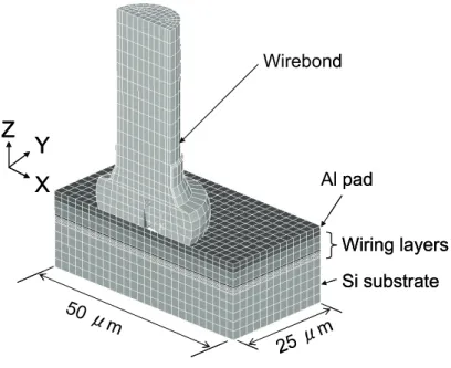 Fig. 2.1  Half model of wirebond, Al pad, wiring layers and Si substrate. 