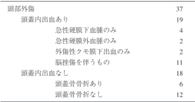 Table 1   Summary of pediatric head trauma cases transferred to  Gifu University Advanced Critical Care Center.