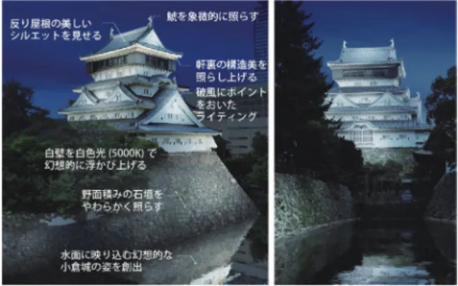 Fig. 6 Examination light direction of south side of the castle.