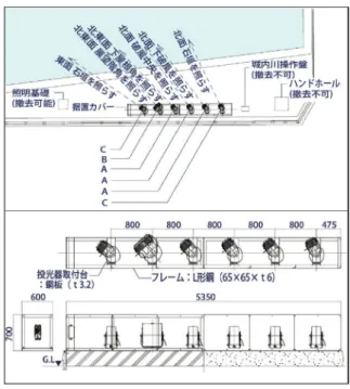 図 11 堀（右岸及び左岸）の照明器具配置計画図