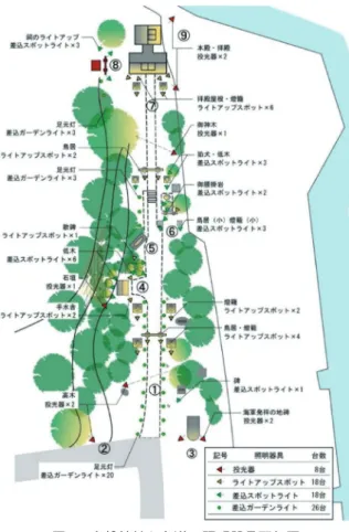 図 6 ライトアップ照明器具配置計画図