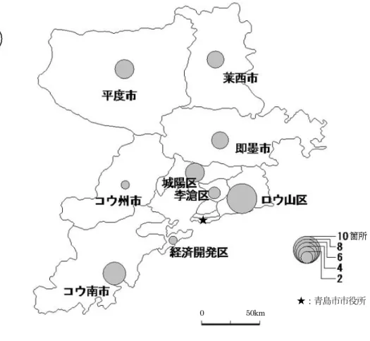 図 4-3 青島市各市区における農村観光モデル地の数 表 4-2～4-5 により、筆者作成 農村観光地の分布と市の中心部からの距離には比例関係が存在していないことが明らかになった。 まず、地域別の農村観光地をみると、市街地域には農村観光地がなく、李滄区のわずかな農村観光 地以外は、ほぼ市街地以外の場所に位置している。図 4-3 で示したように、青島市の市役所を中心 とした都心からの距離と農村観光モデル地との間には反比例的な関係は見られない。交通利便性の 視点から予測される農村観光地の数と距離との反比例関係は