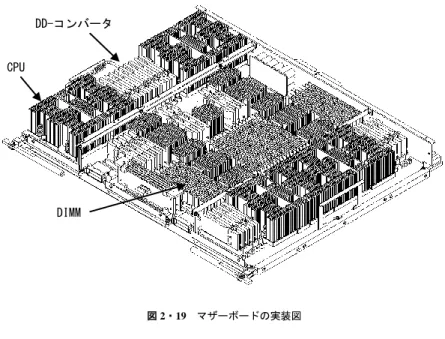 図 2・19  マザーボードの実装図  (2)  層内配線  信号を高速伝送するためにはその要素である導体損失と誘電損失を低減させる必要がある．  (a)  導体損失低減  導体損失を低減させるには，配線長が短くなるように部品を高密度実装することが有効で あるが，発熱部品間の距離が狭まることで高性能の冷却が必要となる場合がでてくる．それ らの最適なバランスを保つべく，部品間の距離／配線本数，伝送方式，基板自体の製造性・ コストを考慮して，導体である銅箔パターン自体をより太く，厚くすることを検討する．  (b